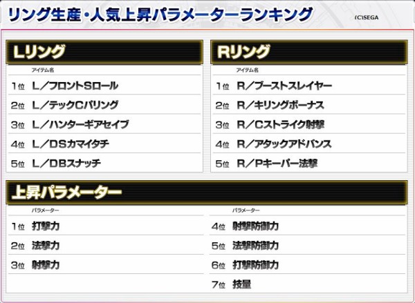 アークス調査報告書 エクストラ編の カジノ と フランカ Sカフェ を見た感想 だらだらpso2