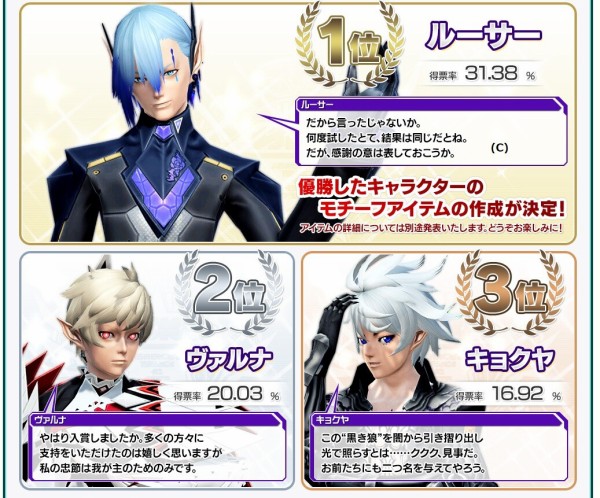 うんざり 8周年記念キャラクター総選挙の結果 だらだらpso2