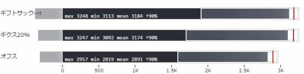 メリクリ16限定でオフスを完全に上回る最強のタリスになる ギフトサック Nt だらだらpso2