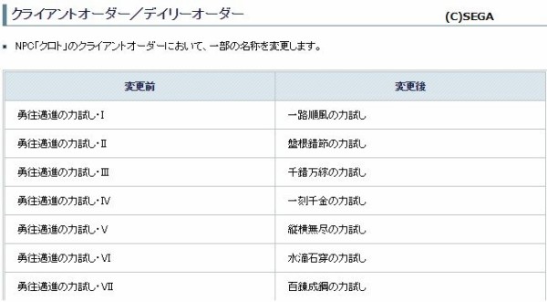 何故クロトオーダーの名前やtaの順番を改悪したのか だらだらpso2