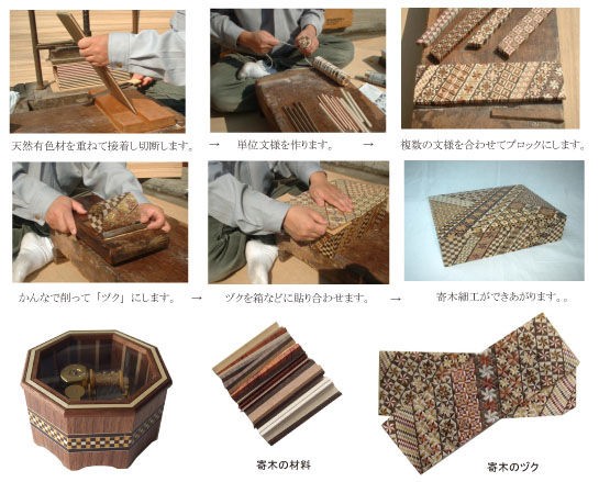 寄木細工オルゴール新品未使用マイウェイ