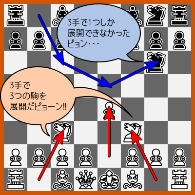 チェスわくわく戦略入門 第5回 オープニング Metalphaetonチェス戦記