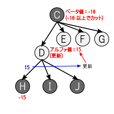 チェスエンジンの思考の仕組み : MetalPhaetonチェス戦記