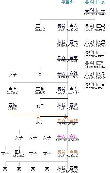 門沢橋旧大山道をめぐる 浄久寺 Outdoor Tree