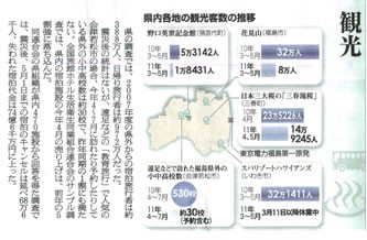 11 No 15 郷人郷旅 百倍楽 前田豪未発表コラム