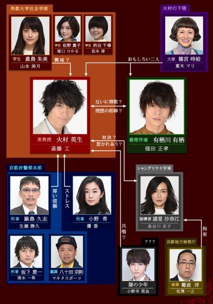 臨床犯罪学者 火村英生の推理 1話 ネタバレ感想 連続通り魔ナイトプローラーの正体とは 探偵モノ語り