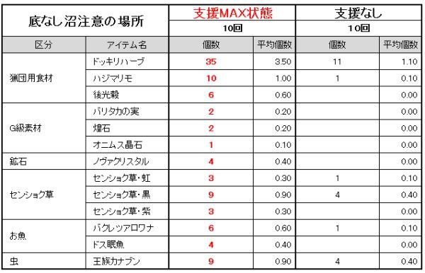 冒険ネコ レポート 底なし沼注意の場所 編 ひかるのｍｈｆ雑記