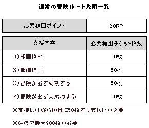 冒険ネコ レポート 底なし沼注意の場所 編 ひかるのｍｈｆ雑記