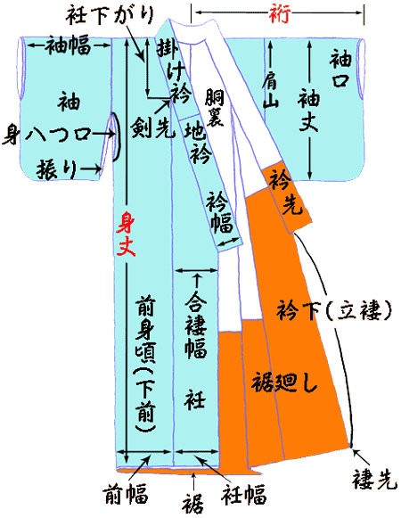 クリアランス 褄 着物