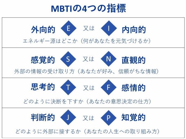 おんj民でmbti 性格診断 しよう なんjまとめ草不可避ｗｗｗ