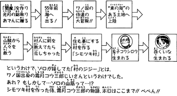 ワンピース 霜月コウ三郎 既に登場していたアイツだった ネタバレ あにこぱす