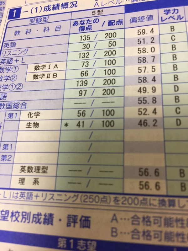 偏差値36 全統高３模試の成績変化 偏差値30代からの医学部