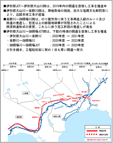 新東名 伊勢原大山 御殿場 開通時期変更 Drive Log 道が好きだから