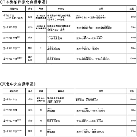 東北地方整備局 道路事業 開通見通し Drive Log 道が好きだから