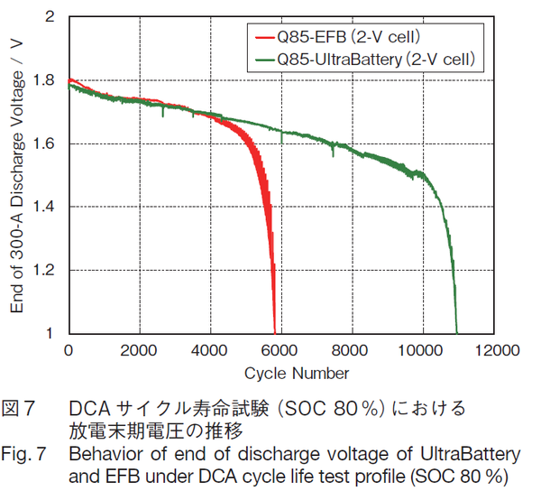 古河電池 エクノIS Ultra Battery : hobbyelec blog