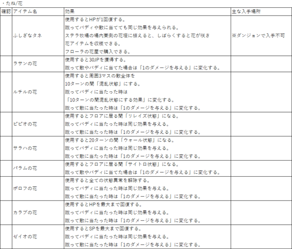 チョコボの不思議なダンジョンエブリバディ私的メモ パステルのメモ帳