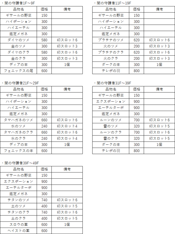 チョコボの不思議なダンジョンエブリバディ私的メモ パステルのメモ帳