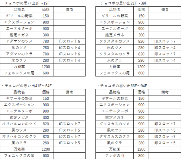 チョコボの不思議なダンジョンエブリバディ私的メモ パステルのメモ帳
