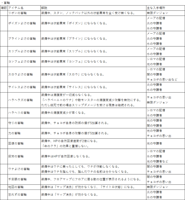 チョコボの不思議なダンジョンエブリバディ私的メモ パステルのメモ帳