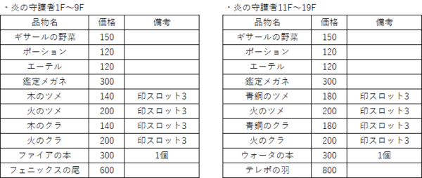 チョコボの不思議なダンジョンエブリバディ私的メモ パステルのメモ帳