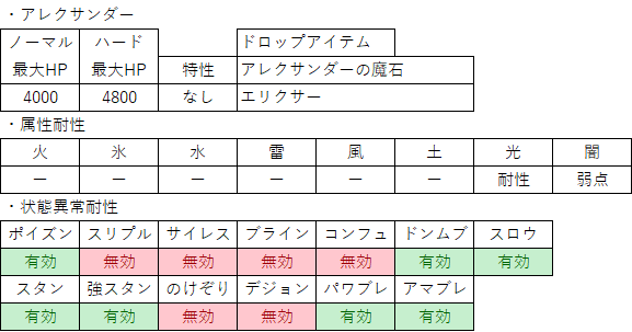 チョコボの不思議なダンジョンエブリバディ私的メモ パステルのメモ帳