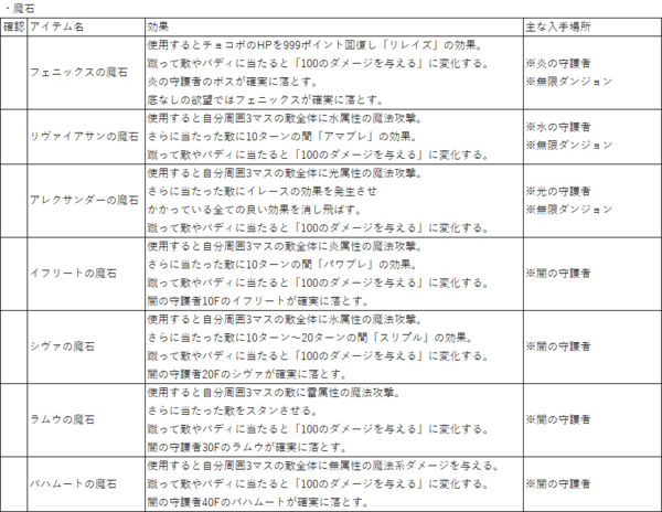 チョコボの不思議なダンジョンエブリバディ私的メモ パステルのメモ帳