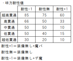 ドラゴンクエスト8 私的メモ ゲームブログpasuteru