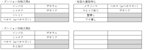 ドラゴンクエスト少年ヤンガスと不思議のダンジョン 私的メモ ゲームブログpasuteru