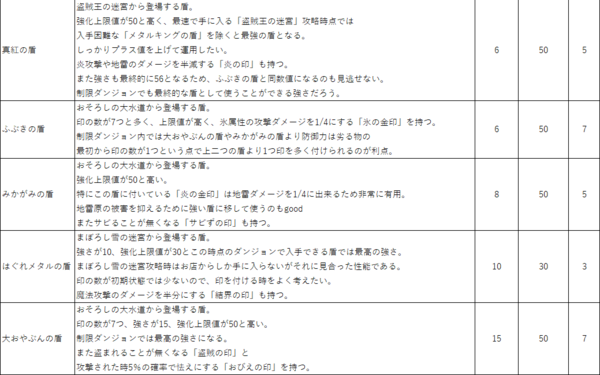 ドラゴンクエスト少年ヤンガスと不思議のダンジョン 私的メモ ゲームブログpasuteru