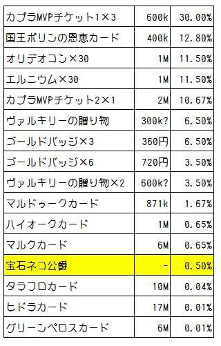 ラグマス 闇深の乗り物ガチャ ワグナロク オフライン