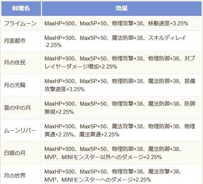 ラグマス タダ飯イベントに群がろう ワグナロク オフライン