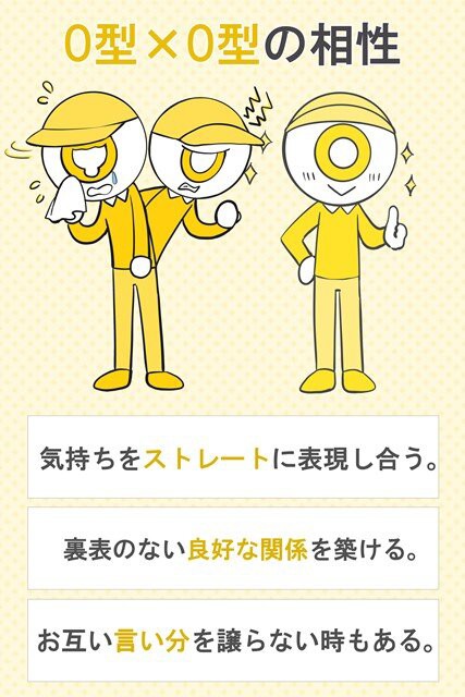 血液型oからみる相性は Mikawaの たかがゴルフされどゴルフ