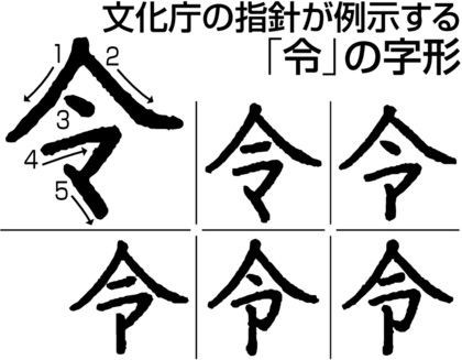 令 の書き方 一つに絞れない 文化庁 少なくとも６パターン 三毛猫 Blog