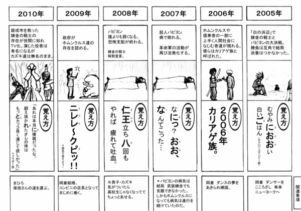 ネタばれ 最終回がひどい漫画といえば ヨーソロー まとめずら