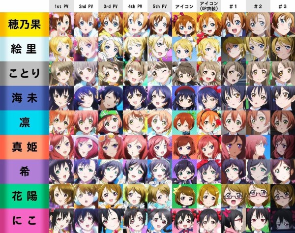 画像大量 ラブライブの絵柄変遷 どの頃が好き その1 ヨーソロー まとめずら
