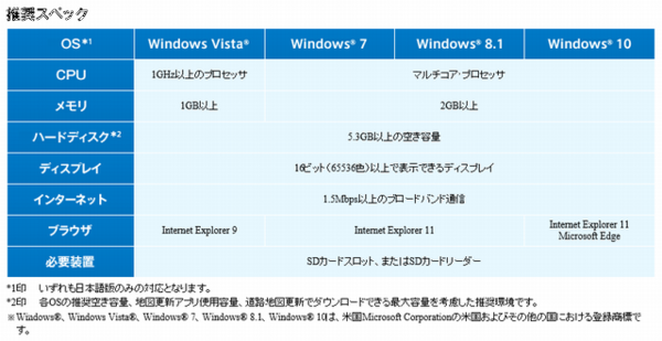 Panasonic Gorilla Cn G1000vd 地図更新 Sdカードへの書き込みまで へなちょこ日記