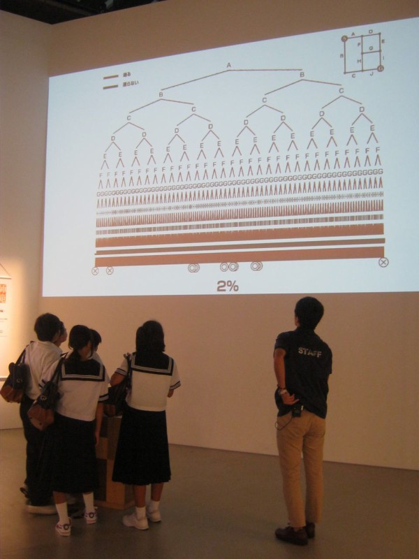 狂気が宿っているアニメで話題沸騰中 日本科学未来館 に直接行って 組み合わせ爆発のヤバさを体験してきた 東京別視点ガイド