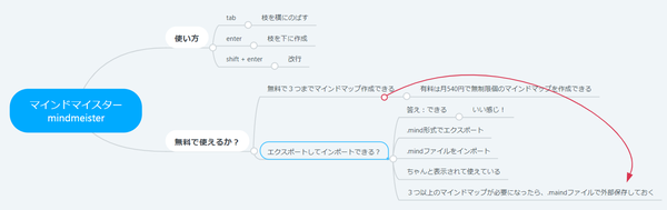 無料でマインドマップ作成できるマインドマイスター 南びわ湖エリア情報