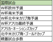 Daznダゾーン コスパ抜群でps4とスマホの画質や画像も綺麗 読者a セミリタイアへの道ブログ