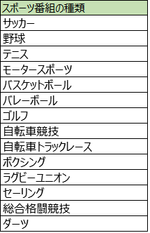 Daznダゾーン コスパ抜群でps4とスマホの画質や画像も綺麗 読者a セミリタイアへの道ブログ