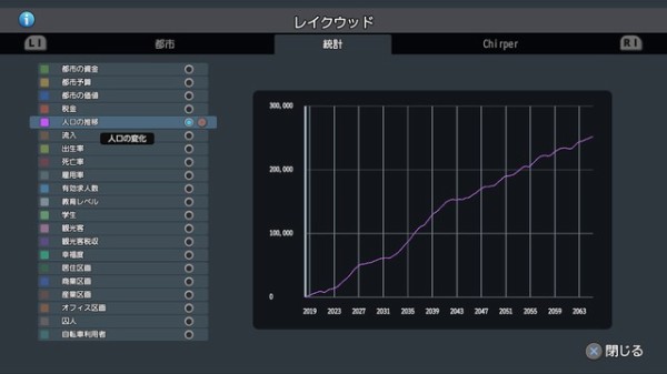 Ps4のシティーズスカイラインで渋滞解消のコツ 人口が25万突破 読者a セミリタイアへの道ブログ