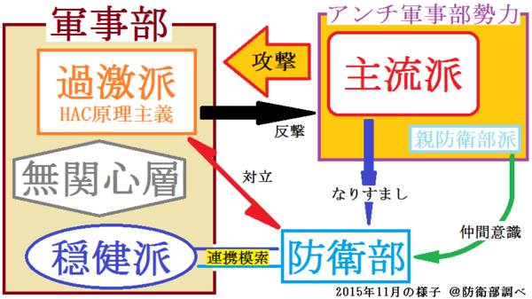 3年目の真実 後編 中立宣言の裏側 マインクラフト防衛部