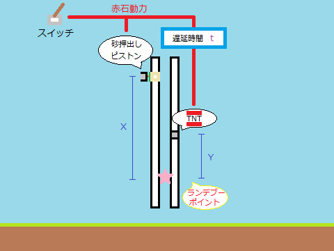 長距離耐水弾 実証プロジェクト マインクラフト防衛部