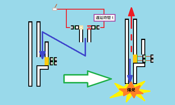 全長耐tntキャノン その２ マインクラフト防衛部