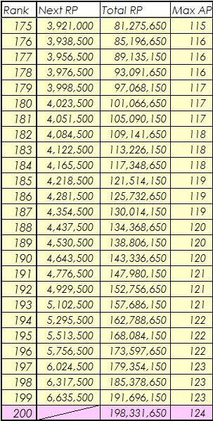 グラブル Rank0到達者現る 累計rpは2億近く 一体何体のスライムが爆破されたのか ミニゴブ速報 グラブルまとめ