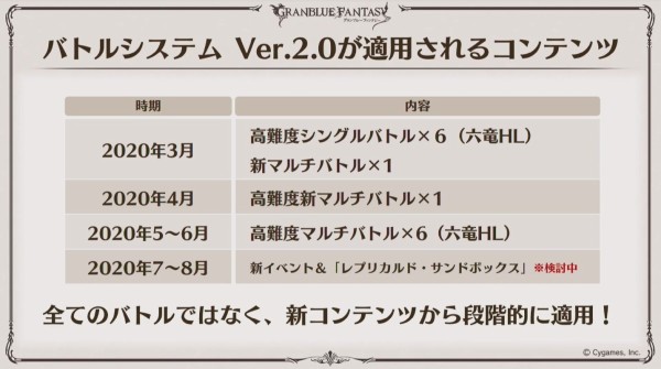 グラブル キャラ枠や石枠は増えるのか リロ殴りの一因にもなっている時間制デバフの扱いは 3月より適用されるバトルシステムver2関連な雑談 ミニゴブ速報 グラブルまとめ