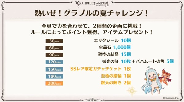 グラブル 8 8生放送 配布アイテム 新情報まとめ ミニゴブ速報 グラブルまとめ