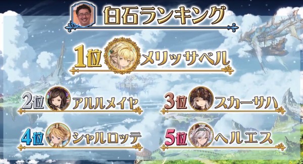 グラブル 先日ぐらちゃんに登場した白石稔さんのランキングが危険 本当にハーヴィンは合法なのか ミニゴブ速報 グラブルまとめ