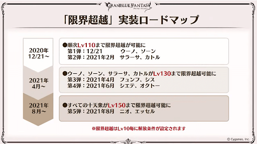 グラブル 最近の超越進捗雑談 シエテとオクトーの為の素材集めはどうですか 超越には細かな素材の大量要求が阻む 今やるも良し 緩和待ちも良しのコンテンツ ミニゴブ速報 グラブルまとめ