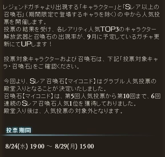 グラブル 第11回グラブル人気投票が開催中 謎の上位常連マイコニドさんがついに殿堂入りで対象外へｗｗｗ ミニゴブ速報 グラブルまとめ